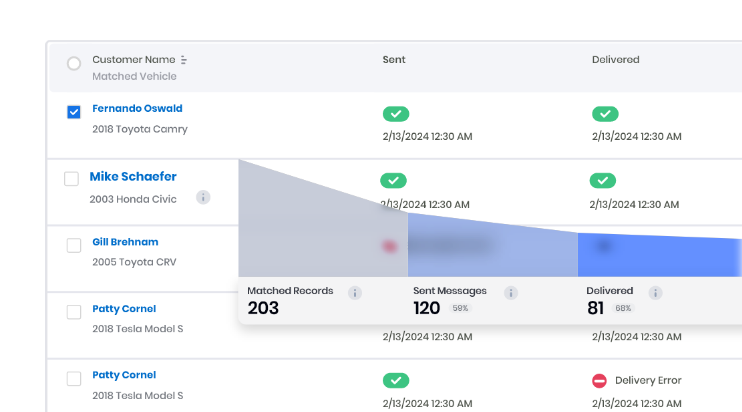Complete Customer History